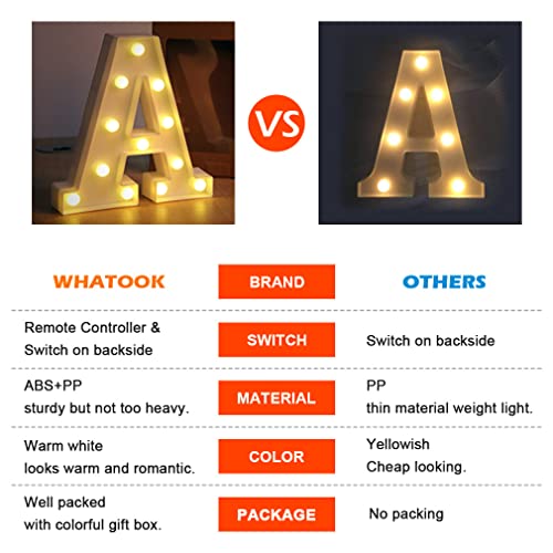 Marquee Light Up Letter for Wall Decor Led Letter Light Alphabet Light