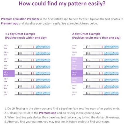 100 Lh 20 Hcg Easy Home 100 Ovulation Test And 20 Pregnancy Test Strips Ovulation Test Kit Powered By Premom Ovulation Predictor App Simplest Ovulation And Period Tracking With Free Ios