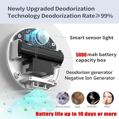 LBOYLOVE Cat Litter Box Deodorizer - 5000mAh Rechargeable, Dust-Free Air Purifier for Cats and Dogs, Odor Elimination for Pet Manure Box