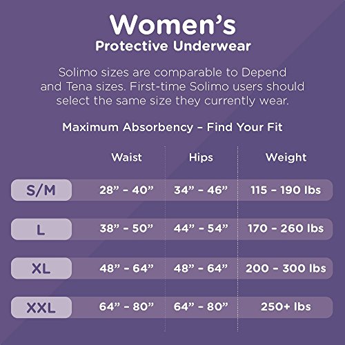 2 Amazon+Brand+Incontinence+Underwear+Absorbency