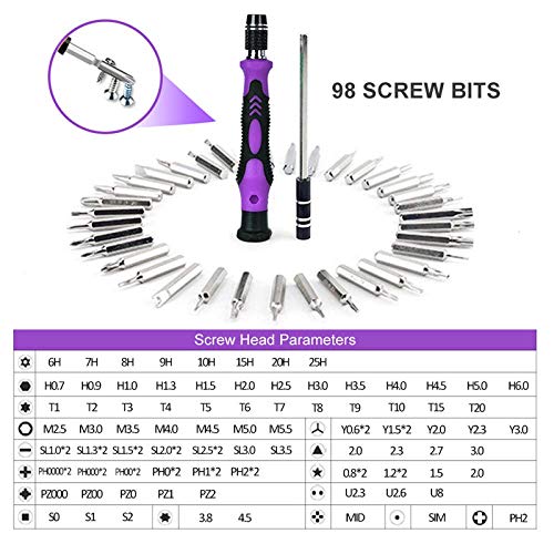 lqgpsx 115 in 1 Präzisions-Schraubendreher-Satz Schraubendreher-Bit Torx-Bits Schraubendreher Griff Telefonreparatur… – Bild 3