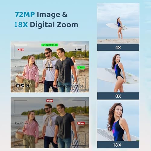 5K Digital Camera, WiFi 75MP Digital Point and Shoot Camera with 18X Zoom Anti Shake, 3" 180°Flip Screen Compact Travel Camera with Flash for Adult Beginner (2 Batteries+ 32GB SD Card) (Black)