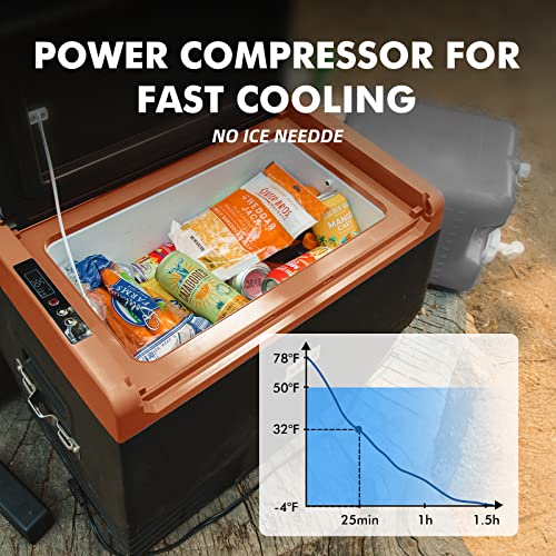 SetPower TC35 Portable Fridge Freezer with Wheels, Portable