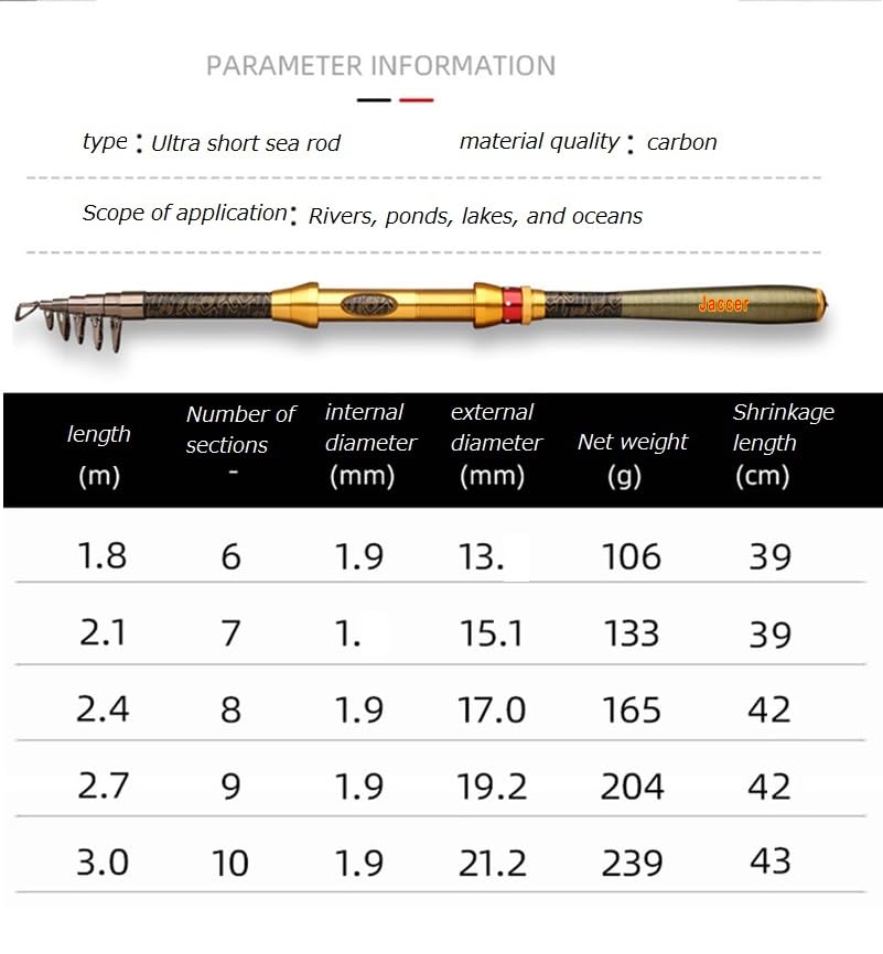 Jaccer Fishing Rod Telescopic Fishing sea Rod Short Paragraph Carbon Material sea Otter Throwing Fishing Rod 2.1m/2.4m/2.7 m/3.0m (2.7m)