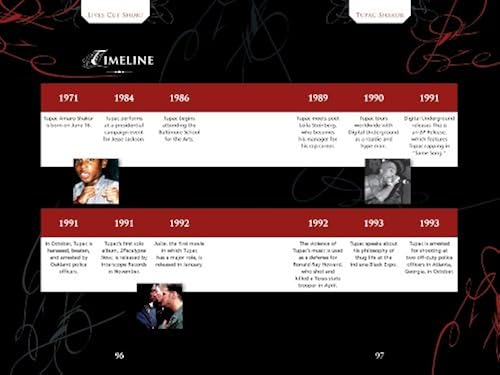 Tupac Shakur: Multi-platinum Rapper: Multi-Platinum Rapper (Lives Cut ...