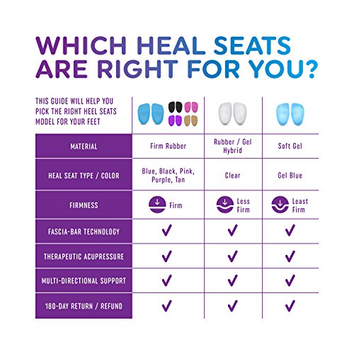 Heel That Pain Heel Seats Foot Orthotic Inserts - Heel Cups Cushions Insoles for Plantar Fasciitis, Heel Spurs, and Heel Pain, Clear, Medium (Women's 6.5-10, Men's 5-8) - Thumbnail 3