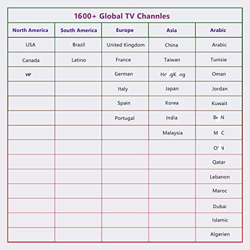 IPTV Receiver Box 1600+ 4K Live Global Channels from Arabic Brazilian America European, No Monthly or Yearly Fee