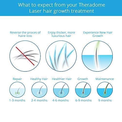 Theradome PRO LH80 Medical Grade Laser Hair Growth Helmet FDA