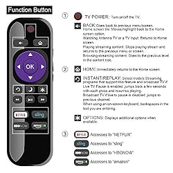 Gvirtue LC-RCRUS-17 Universal Remote Control