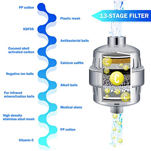 13-Stage THZY Shower Water Filter High Output with 2 Filter Cartridge contain Vitamin C, Removes Chlorine, Impurities & Unpleasant Odors -Boosts Skin & Hair Health (13-Stage Shower Filter)
