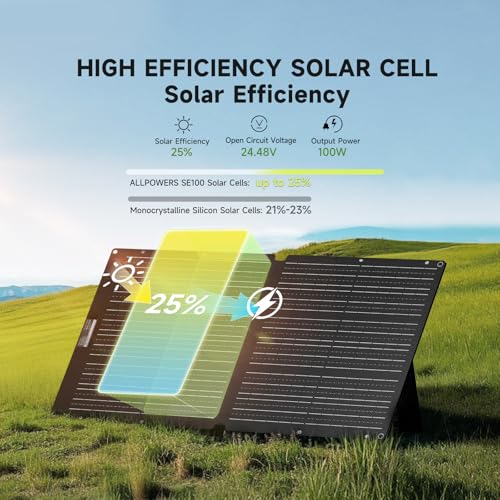 ALLPOWERS SOLAX SE100 100W Solar Panel Solar Charger for S2000 PRO R600 R1500 LITE R2500 R4000 Solar Generator, Foldable Solar Panel with Adjustable Kickstand for Outdoor Camping Indoor RV