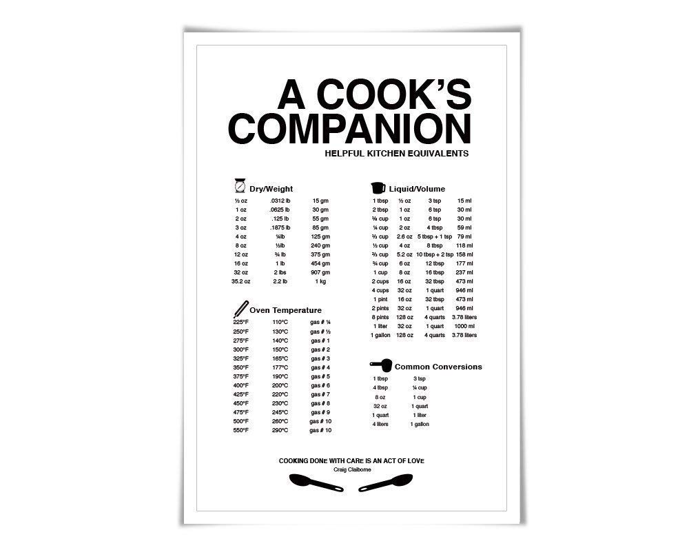 Amazon Com Cooking Measurements Conversions Art Print 60 Colours