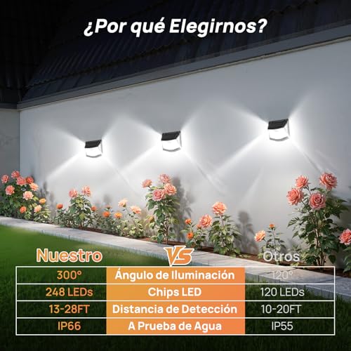 TECKNET Solar Outdoor Light, 248 LED/300° Powerful Illumination, Solar Outdoor LED Spotlights with Motion Sensor, 3 Modes IP66 Waterproof Solar Lights for Garden, Garage, Patio, 3 Pack