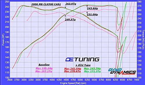 Mercedes Benz CLK550/500 Custom ECU Tune & OBDII My Genius