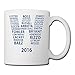 Cool 2016 Cubs Players Together Ceramic Coffee Mug, Tea Cup | Best Gift For Men, Women And Kids - 13.5 Oz, White