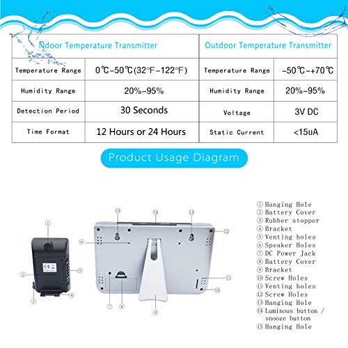 JIMEI Multi-Functional Digital Wireless Weather Station Forecaster with Alarm Clock Indoor and Outdoor Temperature Humidity Indicator Snooze LCD Color Display 116G