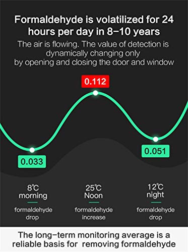 AutumnFall LCD Digital Air Quality Monitor PM2.5/TVOC/HCHO/CO2 Detector Gas Analyzer Tool (White)