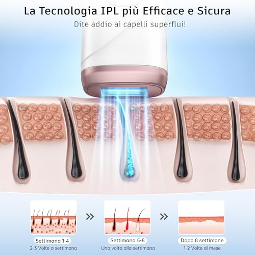 Beauris Pulsed Light Epilator with Cooling Function, Laser Epilator for 5 Energy Levels, Unlimited Flash, Pulsed Light Epilation for Women and Men, Armpits, Legs, Bikini Zone