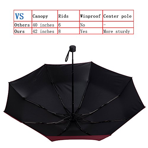image for NOOFORMER Mini Travel Sun&rain Umbrella (6&8 Rids)- Light Compact Para