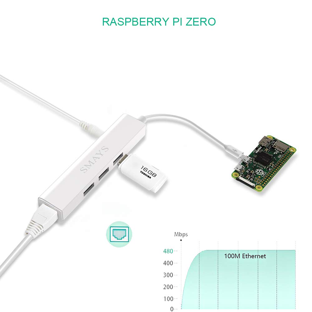 Powered Micro USB HUB OTG to Network Adapter for Raspberry Pi