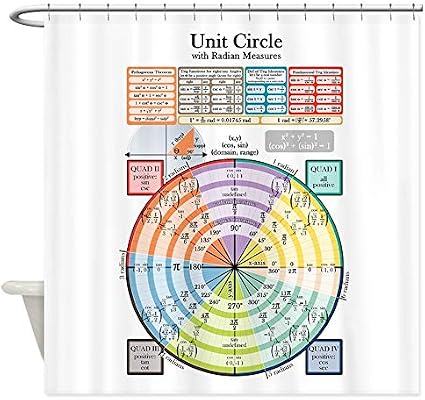 Amazon Com Cafepress Unit Circle Radians Equations Decorative