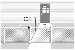 Mighty Mule Bulldog Pedestrian Gate Lock