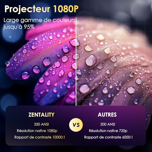 [Built-in App] 1080P 4K Video Projector Supports Mini Home Theater Projector Video Projector Support for Automatic Trapezoidal Correction, Android TV BT5.1 360° Rotation, TV Stick/with HDMI,
