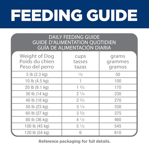 HILL’S SCIENCE DIET PERFECT DIGESTION, ADULT 1-6, DIGESTIVE SUPPORT, DRY DOG FOOD, CHICKEN, BROWN RICE, & WHOLE OATS, 3.5 LB BAG