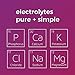 Electrolyte Powder - Balanced, Hydrating Electrolyte Replacement - Grape - 20 Count Packets (Pack of 2)