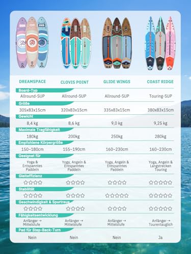 Niphean 380 cm Stand Up Paddling Board, 280 kg Load Capacity Touring SUP Board with Complete SUP Accessories & Kickpad, Sturdy Paddle Board for Adults and Teenagers Racing Surfing
