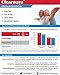 Targeted Medical Pharma Clearwayz Sinus, Lung and Immune Support, Seasonal Nasal Health, Polyphenol, Amino Acid Blend for Optimal Breathing Support and Bronchial Wellness