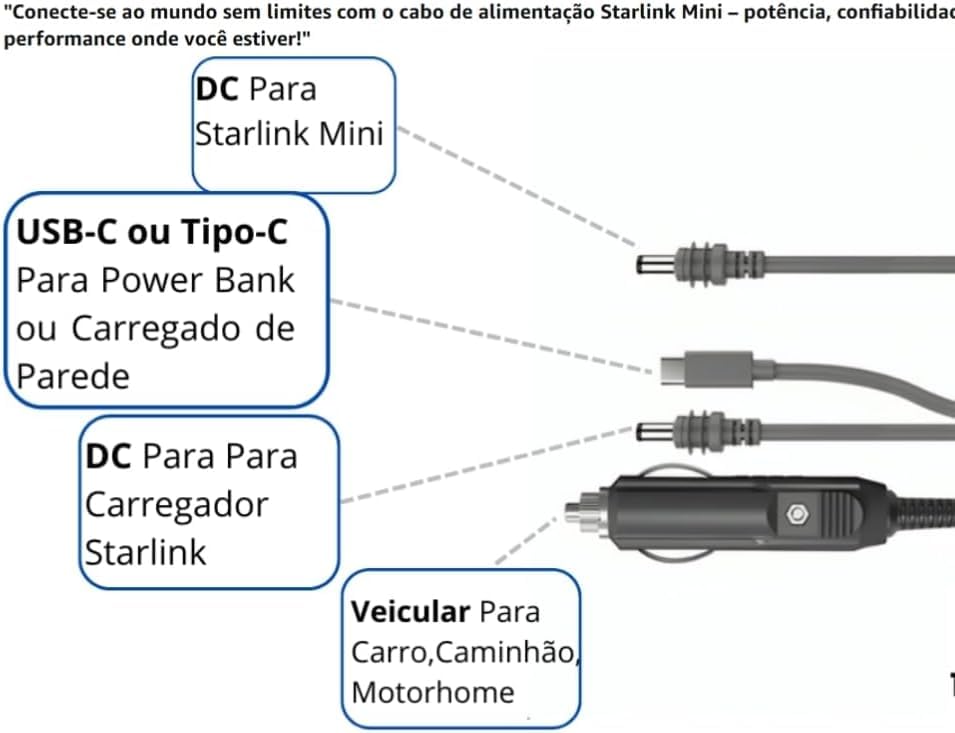 Cabo para Starlink Mini 3 em 1 para Carro – Carregador Veicular 12V/24V USB-C DC Tipo C, 100W, Vedação Original, Compatível com Power Bank e Antena