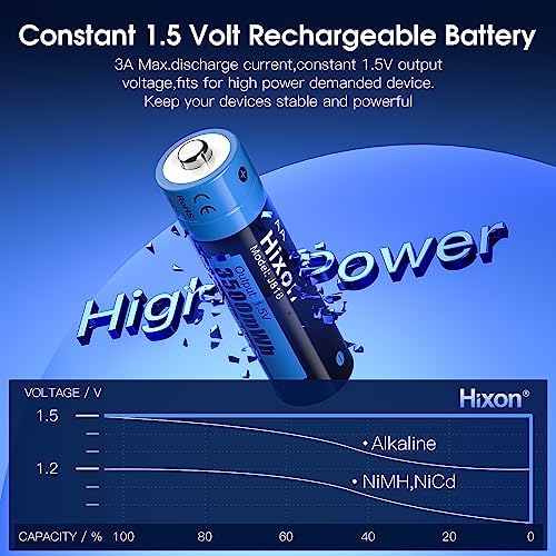 Lithium AA Batterien, Wiederaufladbare 1,5V AA Lithium Akku, 3500mWh und 1600 Lange Zyklen, 8 Stück Lithium 1,5V Double A Akku mit Weißem Schnelles Aufladen LCD-Display Ladegerät