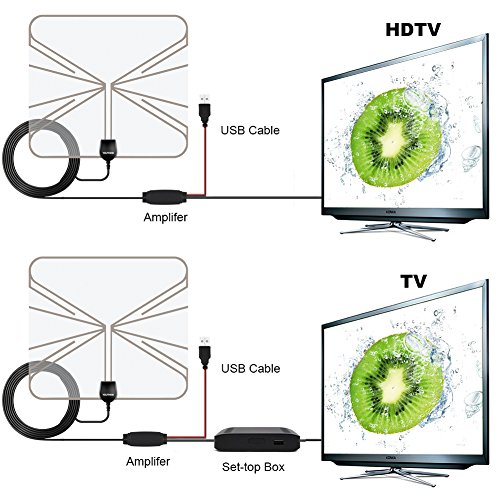 Eboxer Indoor Digital TV Antenna, 1080P 4K Support Television Antenna, Signal Amplifier Receiver, Television Accessory Attachment, Domestic Smart Electronic Antenna - Thumbnail 4