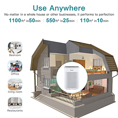 AIRTOK Air Purifier for Home Large Room Office up to 1100ft² H13 True HEPA Air Filter Cleaner for Smoke, Dust, Odors, Pet Dander 25dB Quiet (Available for California)