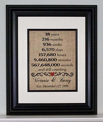 18th Anniversary Gift Personalized on Burlap