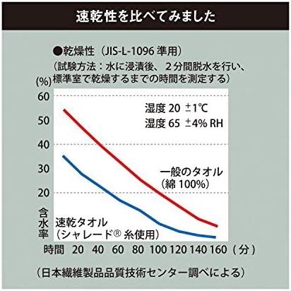 ベルメゾン ディズニー タオル 部屋干し 安心 抗菌 防臭 速乾タオル 綿100 ミッキーマウス ブルー系 B07hnnft53 653円 人気海外一番 100 品質保証 全品送料無料 即日出荷 Sale開催中