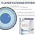 Refresh Replacement Refrigerator Water Filter Compatible with Kenmore 46-9690, ADQ36006102 and LG LT700P, ADQ36006101 (3 Pack)