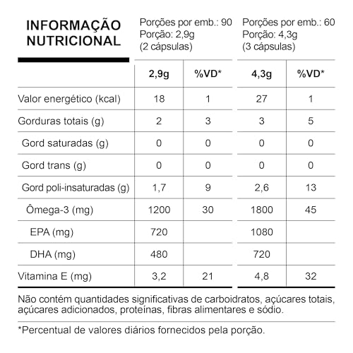 Super Ômega 3 TG 180 Cápsulas - Essential Nutrition