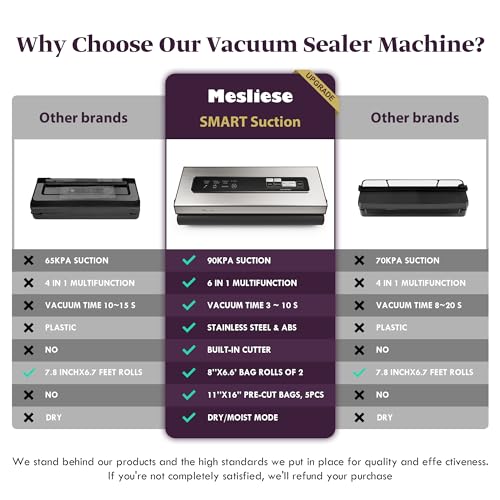 Mesliese 6in1 Vacuum Sealer, Dry/Moist Modes, 2 Bag Rolls & 5 Pre-cut photo 6