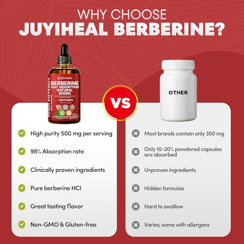 JUYIHEAL Berberine Supplements, 500mg Berberine HCL for Healthy Lipid (Fat) & Glucose Metabolism, Pure, Vegan, Alcohol & Sugar Free Berberine Drops - 120ML Liquid