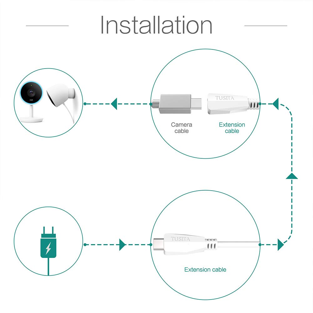TUSITA Power Extension Cable (20ft/6M) - USB C,Male to Female