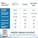 Vanish Fungal Nail Renewal, Nail Fungus Renewal Cream, Effective on Toenail and Fingernail Treatment | 3x more cream, 30ml | Helpful E-Book Included