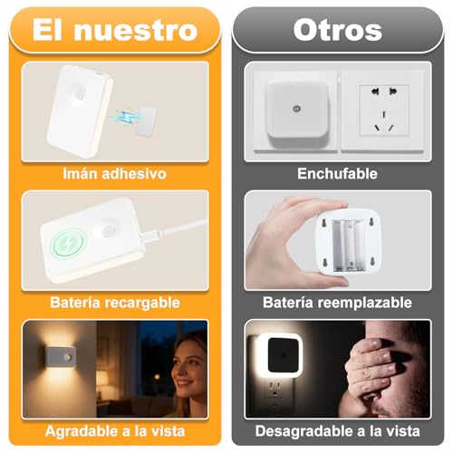 Luces de Escalera con Sensor de Movimiento Recargables, Luces Automáticas con Soporte Magnético Regulables para Interiores en Escaleras, Pasillos, Cocina, Baño (Blanco-6PCS)