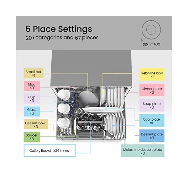 COMFEE-Table-Top-Compact-Dishwasher-TD602E-S-Mini-Dishwasher-with-6-Place-Settings-6-Programmes-LED-Display-Delay-Start-and-Off-peak-Wash-Function-Silver COMFEE' KWH-TD602E-S Freestanding Compact Dishwasher, LED display, 6.5 liters, Silver, Noise level: decibels 47