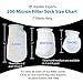 Aquatic Experts 7 inch Ring Filter Socks 200 Micron, Filter Socks for Saltwater Aquarium, Sump Filter Sock, Felt Aquarium Socks, Reef Filter Sock (2 Pack, 7