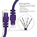 GearIT Cat 6 Ethernet Cable (10-Pack 3 Feet) Cat6 Network Patch, 10Gbps, RJ45, Snagless Cord, Gold-Plated Connectors, Internet for PC, TV, Tablet, Router, Printer, Servers, IT Data Center - Purple