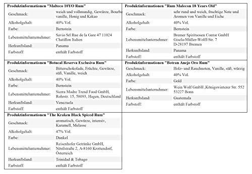 Rum Männer Geschenk | 5 besondere Rum Spezialitäten (5 x 0.05 l) in einem Fass | Rum Set – Bild 5