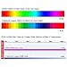 FURUI Fiber HDMI Cable 50ft 4K 60Hz, Fiber Optic HDMI Cable 2.0b HDR10, ARC, HDCP2.2, 3D, 18Gbps Subsampling 4:4:4/4:2:2/4:2:0 Slim and Flexible HDMI Fiber Optic Cable