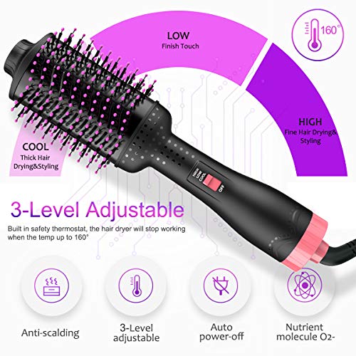 Hair Dryer Volumizer One-Step Hot Hair Air Brush, 3-in-1 Multi-functional Negative Ion Hair Straightener Curler Brush Reduce Frizz and Static for All Hair Types 2019 - Thumbnail 3